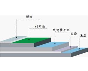 玻璃钢防腐施工工艺标准